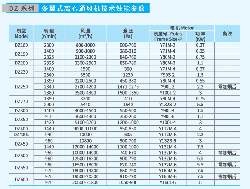 DZ400多翼式離心風(fēng)機(jī)參數(shù)