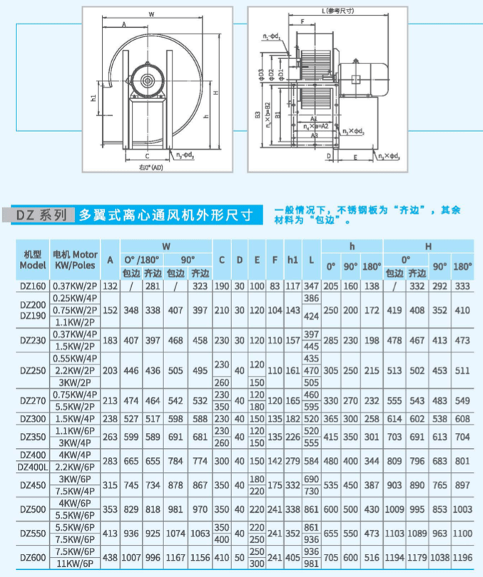 DZ400多翼式離心風(fēng)機(jī)尺寸