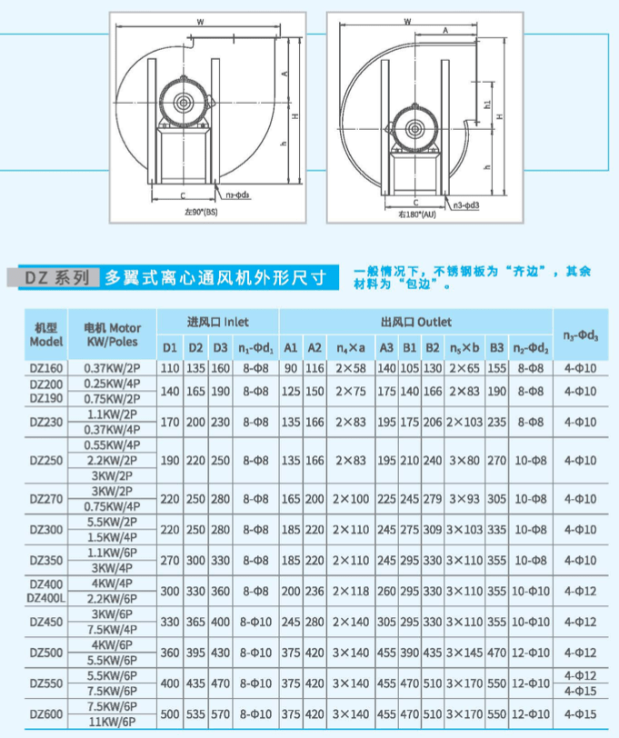 DZ400多翼式離心風(fēng)機(jī)外觀尺寸