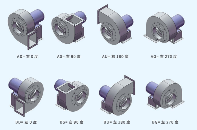 11-62-5A不銹鋼風(fēng)機(jī)出風(fēng)口角度