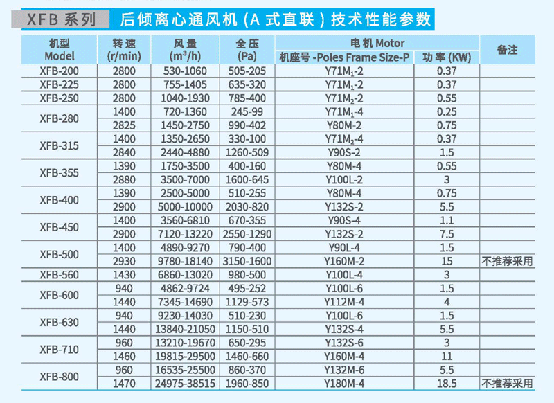 XFB-560A后傾離心風(fēng)機(jī)參數(shù)