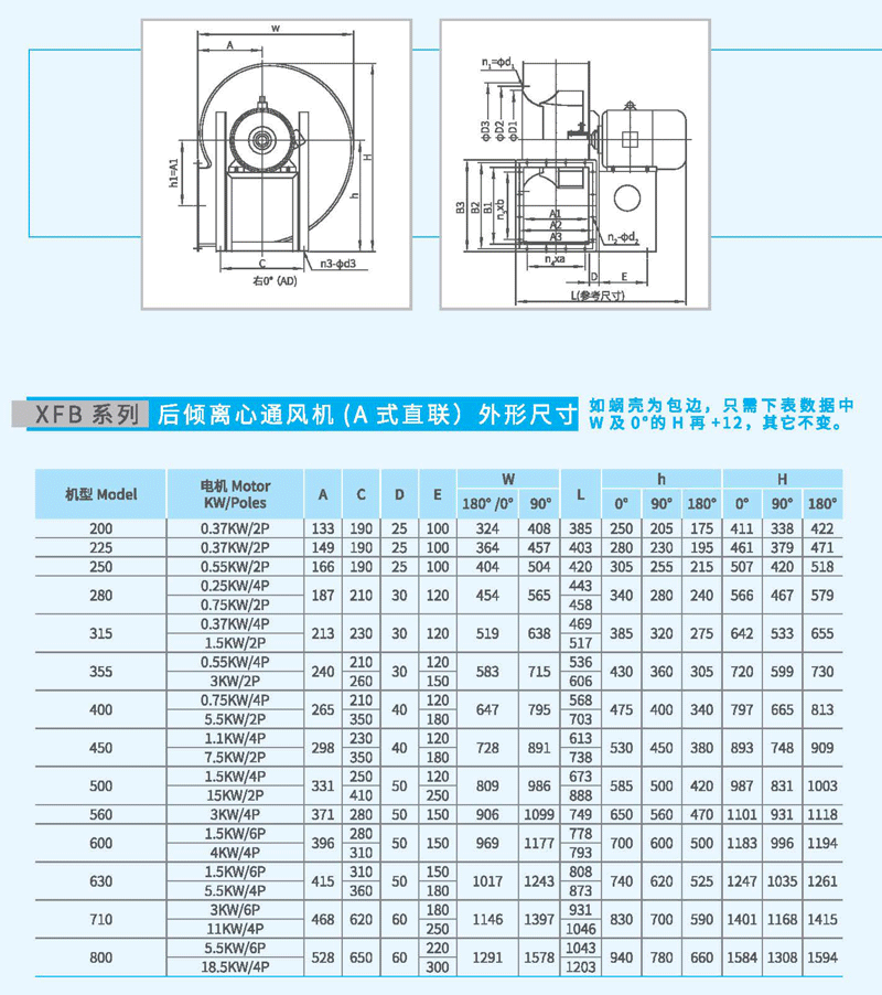XFB-560A后傾離心風(fēng)機(jī)尺寸