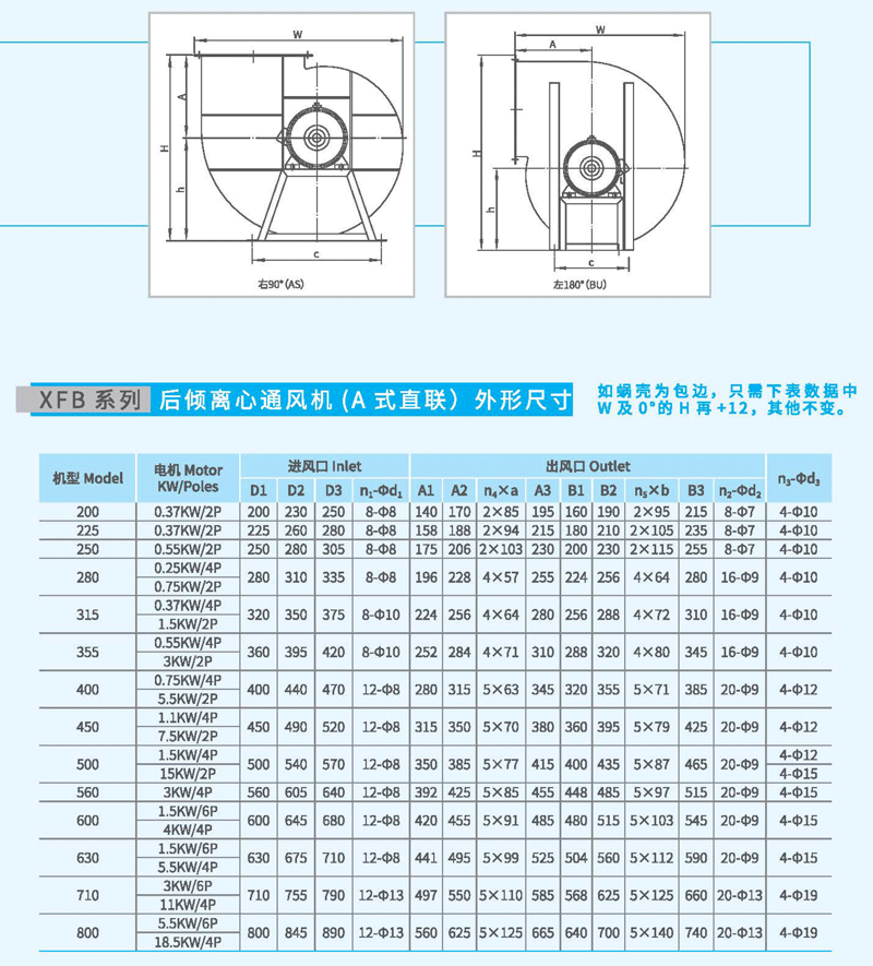 XFB-560A后傾離心風(fēng)機(jī)外觀尺寸